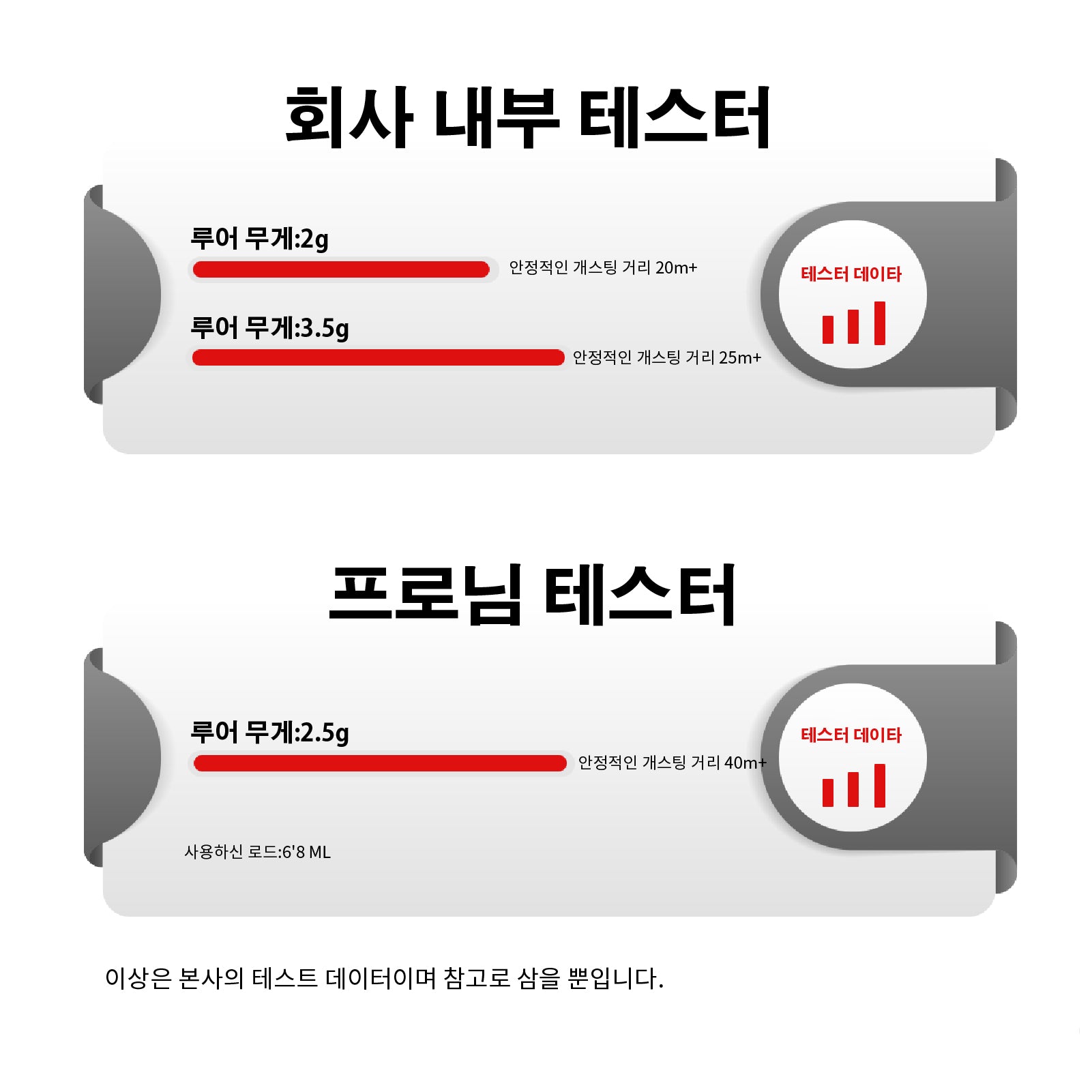 고멕서스 OZ1000 보조 스풀---다이와 스티즈 SV TW 피네스  스풀